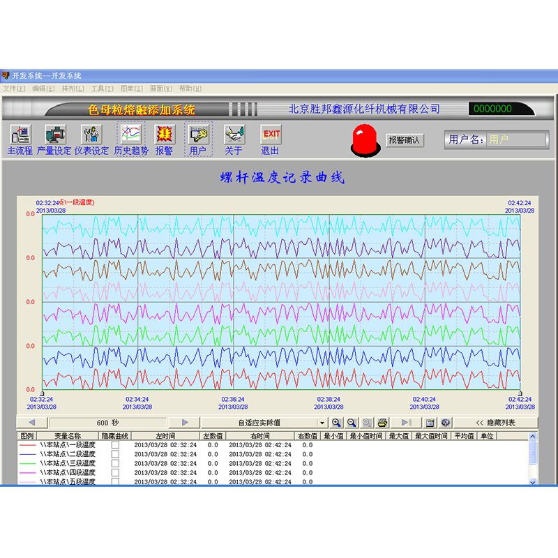Mencairkan pemutar langsung masterbatch menambah peralatan